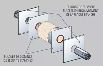 KIT TRAVERSEE DE MUR Conduit Exterieur Diam80/130 - PGI